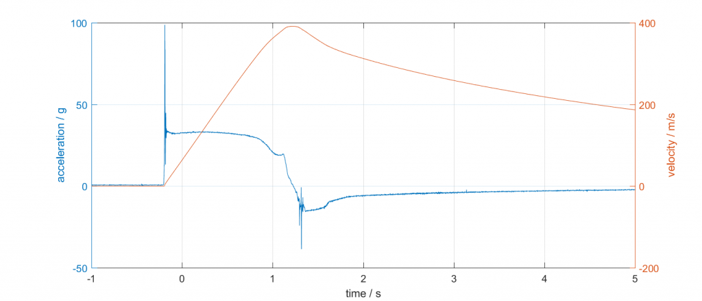 STR06_K1100_acc_airspeed