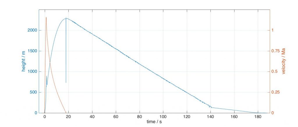 str06_k1100_height_mach